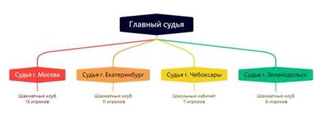 Id фшр по шахматам: где взять и как использовать