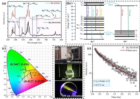 光 科学 的图像结果
