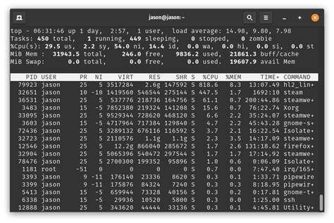 Linux TF2 的图像结果