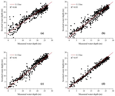 A Convolutional Neural Network with Spatial Location Integration for ...