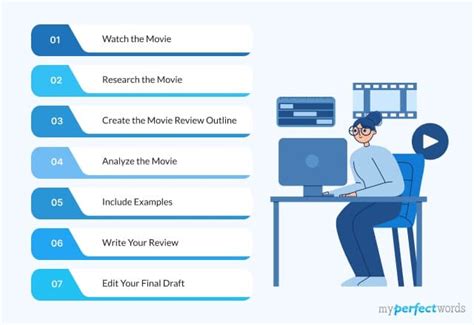Image result for Visual Analysis Essay Format