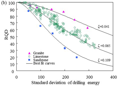 Drilling Process Monitoring for Predicting Mechanical Properties of ...