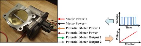 Image result for Electronic Throttle Control Module