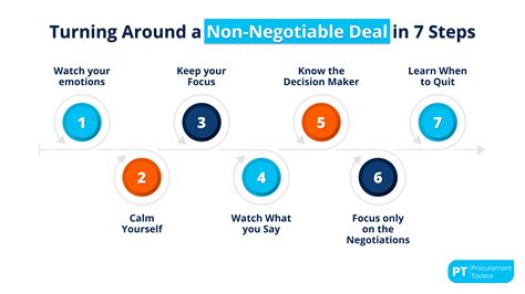 Non-Negotiable — Definition, Examples and Advice