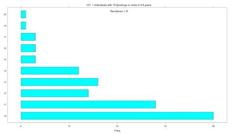 Bellingham Politics and Economics: Recidivism in Whatcom County Jail ...