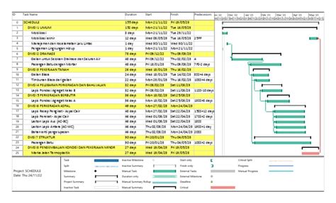 Image result for SharePoint Project Schedule