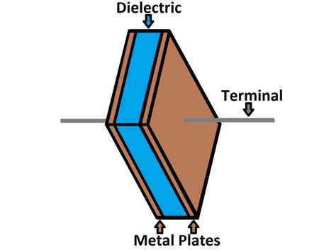 Image result for How Capacitive Sensor Works