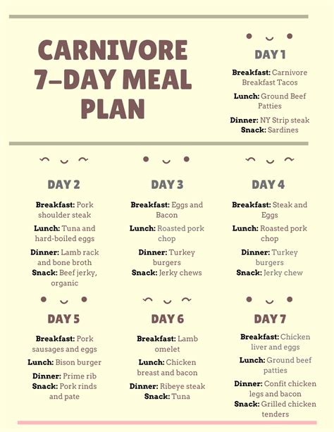 Carnivore Meal Plan Ideas