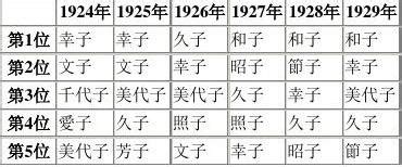 100个常见中文姓氏的日语读法，看看有没有你的姓氏！！！ - 哔哩哔哩