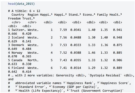 Image result for Exploratory Data Analysis Using R