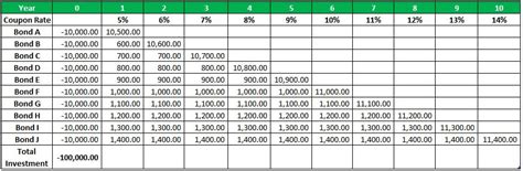 Image result for Bond Ladder Example