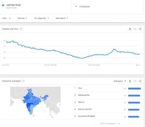 Salman Khan blackbuck case: This country is most curious about actor's ...