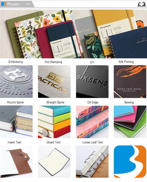 Image result for Classmate Customized Notebook Review