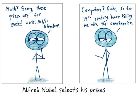 Image result for No Math