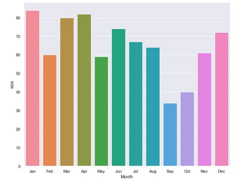 Image result for YouTube Data API Python