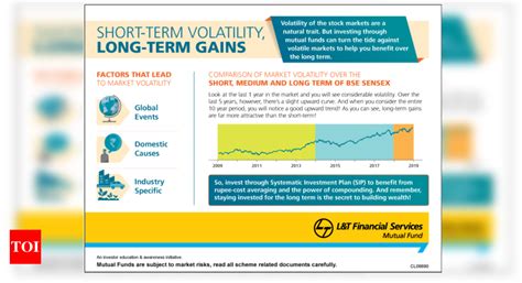 How to use market volatility to your advantage through SIP - Times of India