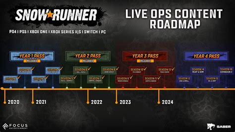 Image result for Snow Runner Phase 4