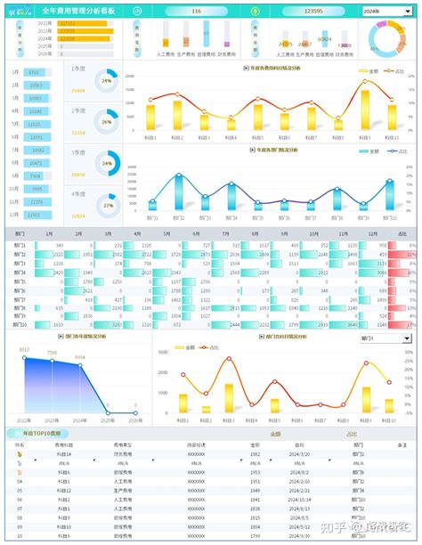 【第28期】用Excel制作一套自动可视化年度费用分析报表系统 - 知乎