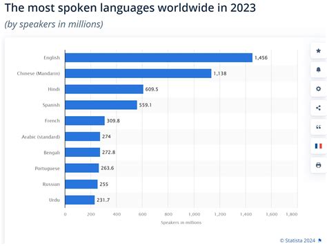 The Growing Importance of Spanish Content Localization in the Global Market - GTS Blog