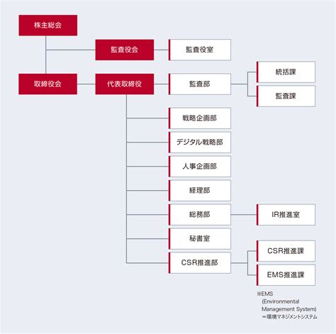 Arduino Solar Tracking 的图像结果