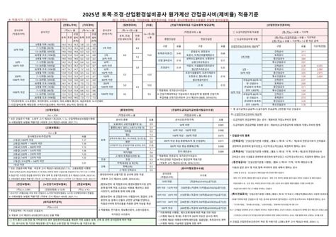 Image result for Language Translator Java Code