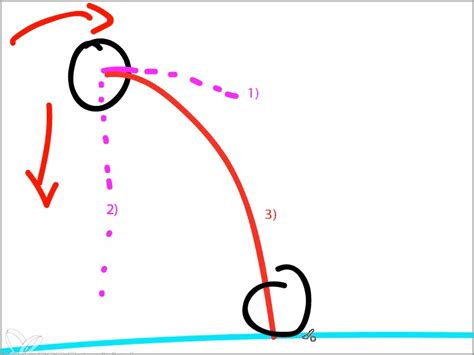 Bouncing Ball Using Glut 的图像结果