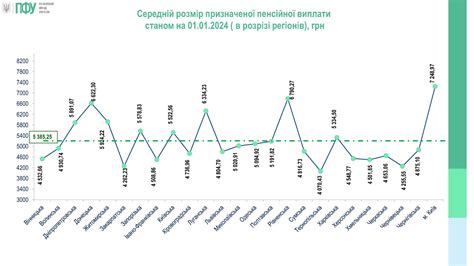 Пенсии в Украине — в каких регионах получают самые высокие выплаты ...