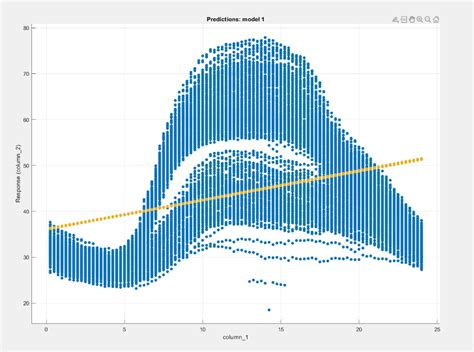 Image result for MATLAB Regression Learner Tutorial