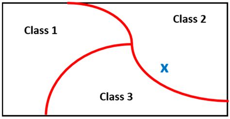 A Machine Learning Approach to Predict Radiation Effects in ...