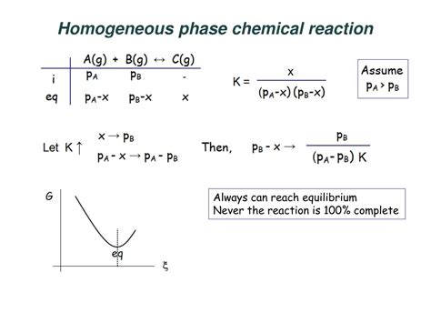Image result for Homogeneous Reaction Example