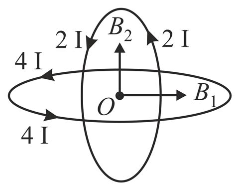 Two similar coils of radius R are lying concentrically with their ...
