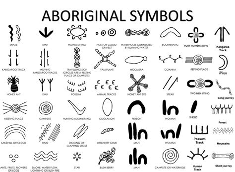Aboriginal Symbols: Meaningful Indigenous Art