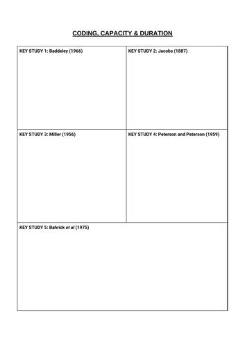 Image result for Coding Capacity and Duration of Memory
