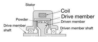 OM SHAM Mechatronics Systems - Powder Brakes and Clutches