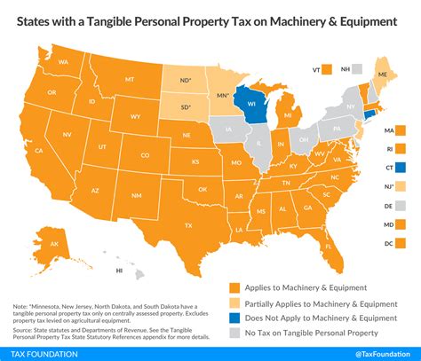 The Three Basic Tax Types | TaxEDU Resources