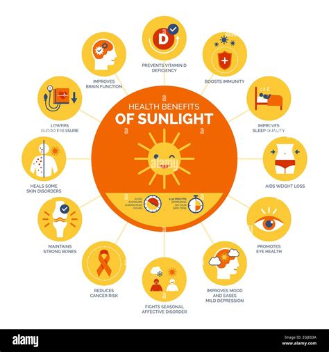 Health benefits of sunlight and vitamin D, healthcare and prevention infographic Stock Vector ...