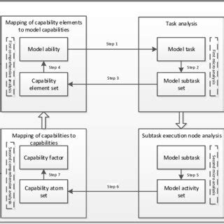 Capability System 的图像结果