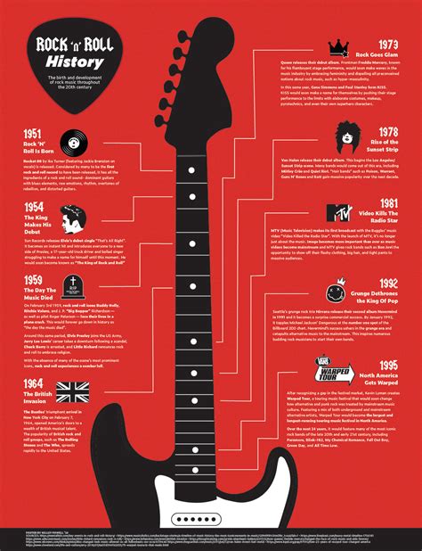 Rock N' Roll Timeline on Behance | Timeline design, Timeline ...