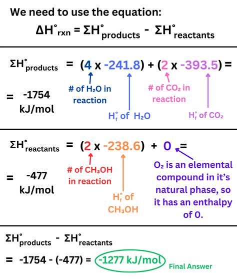 Image result for Enthalpy Examples