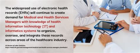 Image result for Medical MBA Programs