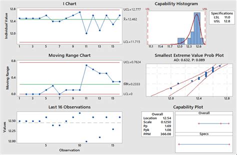 Image result for Process Capability Six Pack