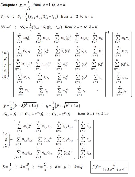 Image result for How to Make a Function Based On Properties