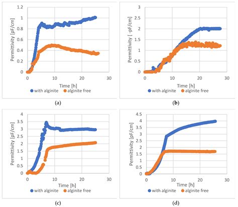 Exploring the Impact of Alginite Mineral on Lactic Acid Bacteria[v1 ...