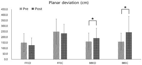 Effect of Tibialis Anterior Neuromuscular Electrical Stimulation ...