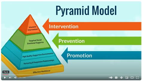How to Build a Model Pyramid 的图像结果