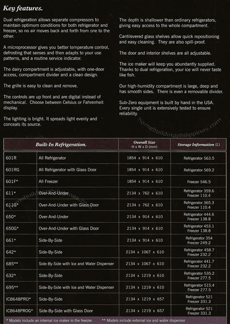 Image result for Sub-Zero Built-In Refrigerator