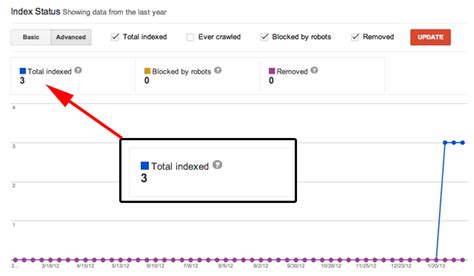 Image result for How to Check Google Index Status