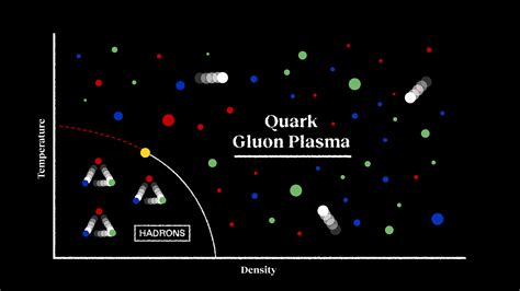 What was it like when protons and neutrons formed? - Big Think