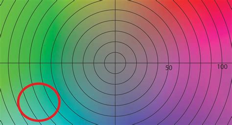 Image result for Lab Color Space Visual