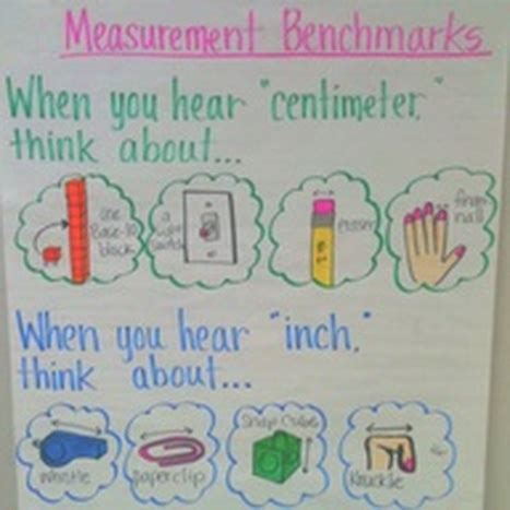 How to Learn Measurements 的图像结果